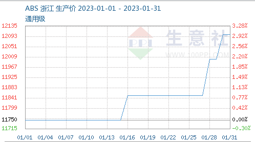 ABS production price