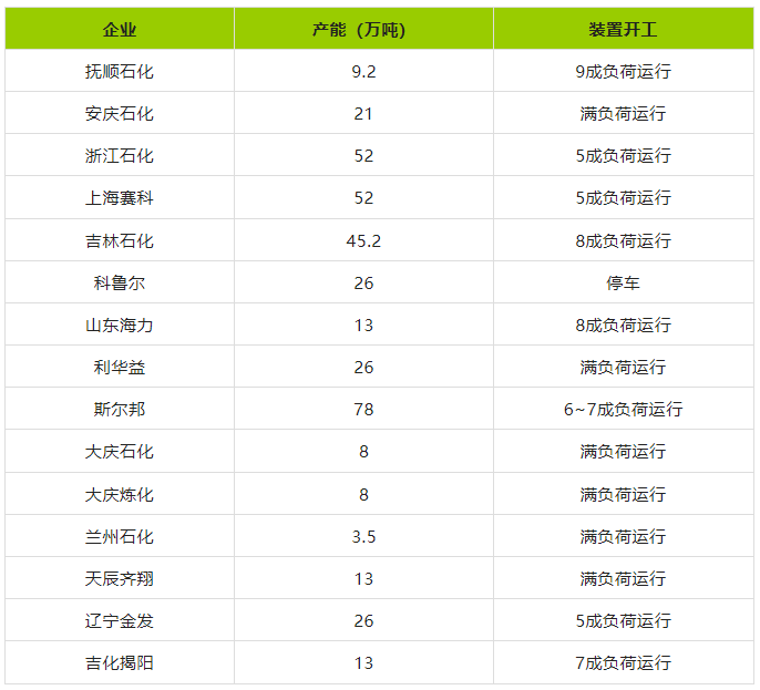 Commencement status of the manufacturer