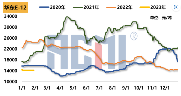 Market trend of epoxy resin