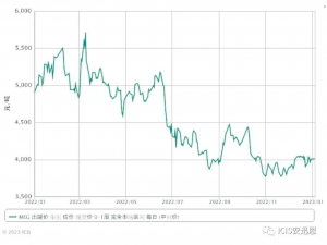 Market trend of ethylene glycol