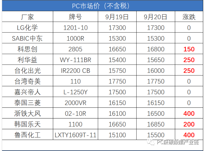 PC Market Price