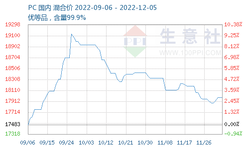 PC Market