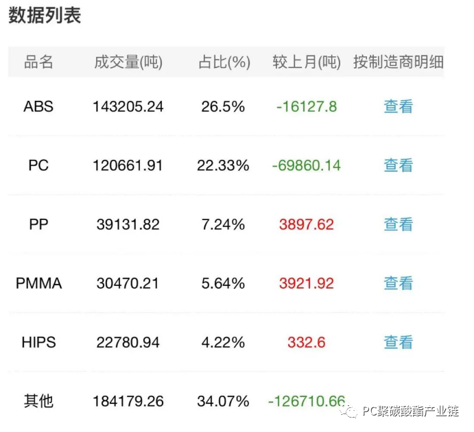 Price of Plastic Raw Materials